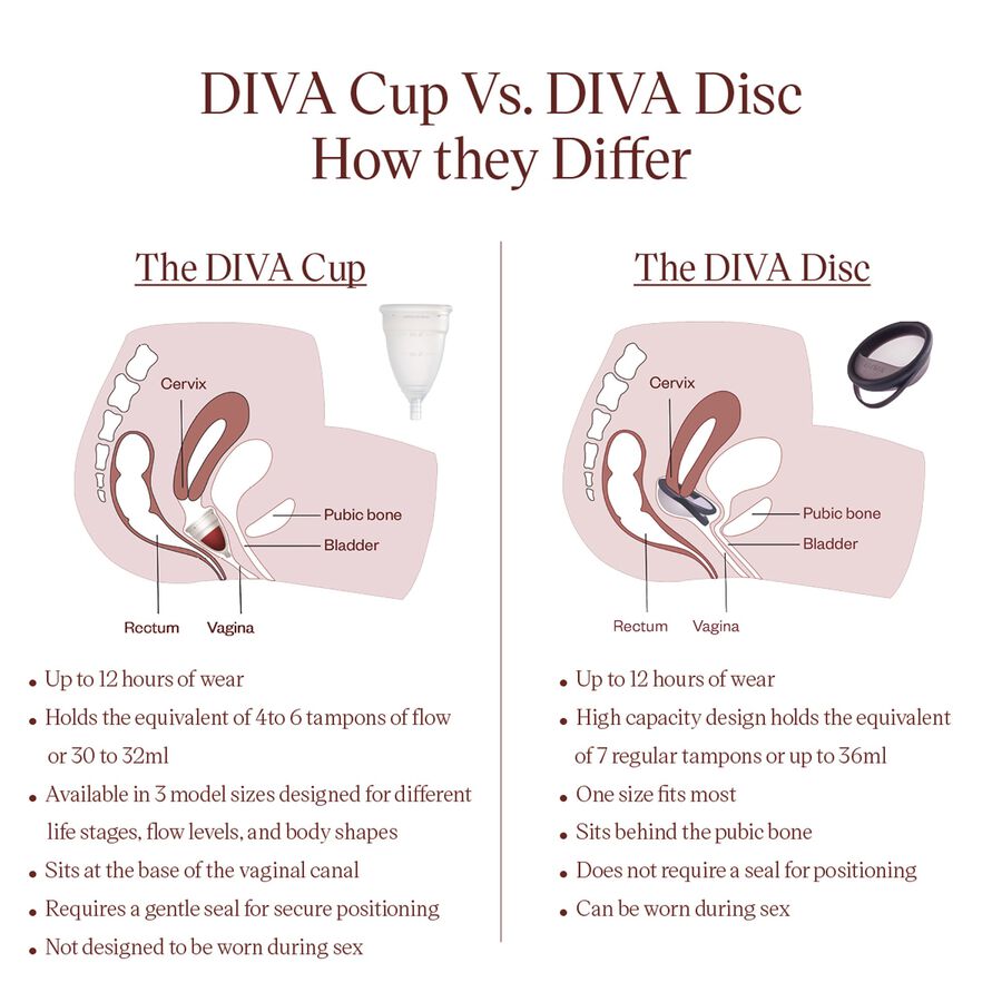 DIVA&trade; Disc, , large image number 8