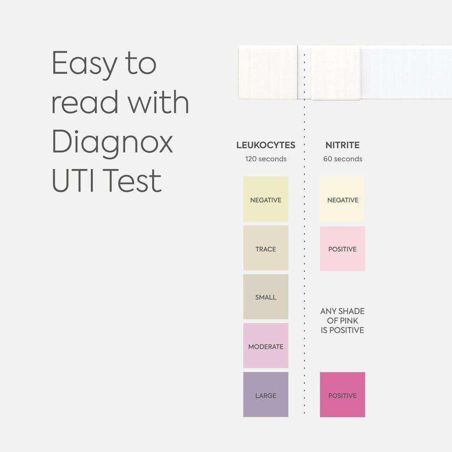 Diagnox Urinary Tract Infection (UTI) At-Home Test, FDA Cleared, 3 Pack, , large image number 5