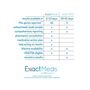 ExactMeds Personalized Medication Service, , large image number 2
