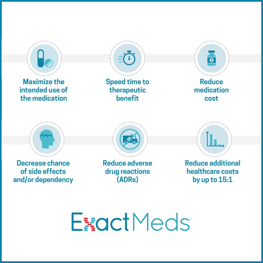 ExactMeds Personalized Medication Service, , large image number 3